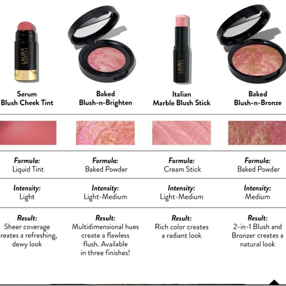 🦋 Laura Geller Baked Blush-N-Brighten Marbleized Blush (In Pink Grapefruit) - Picture 8 of 10